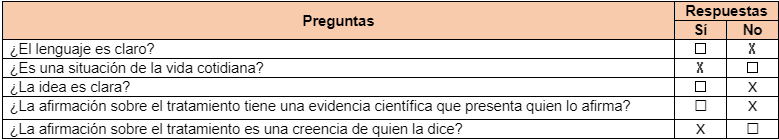 ¿El lenguaje es claro?, ¿Es una situación de la vida cotidiana?, ¿La idea es clara?, ¿La afirmación sobre el tratamiento tiene una evidencia científica que presenta quien lo afirma?, ¿La afirmación sobre el tratamiento es una creencia de quien la dice?