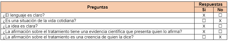 ¿El lenguaje es claro?, ¿Es una situación de la vida cotidiana?, ¿La idea es clara?, ¿La afirmación sobre el tratamiento tiene una evidencia científica que presenta quien lo afirma?, ¿La afirmación sobre el tratamiento es una creencia de quien la dice?