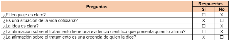 ¿El lenguaje es claro?, ¿Es una situación de la vida cotidiana?, ¿La idea es clara?, ¿La afirmación sobre el tratamiento tiene una evidencia científica que presenta quien lo afirma?, ¿La afirmación sobre el tratamiento es una creencia de quien la dice?