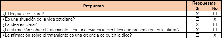 ¿El lenguaje es claro?, ¿Es una situación de la vida cotidiana?, ¿La idea es clara?, ¿La afirmación sobre el tratamiento tiene una evidencia científica que presenta quien lo afirma?, ¿La afirmación sobre el tratamiento es una creencia de quien la dice?