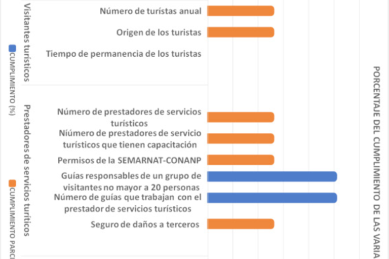 👨‍🏫🍎 Módulo 17. Actividad integradora 5. Fuentes fidedignas de